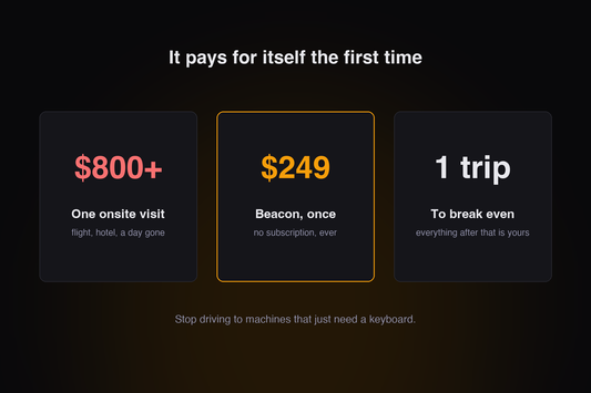 What one onsite visit costs, next to the price of the device
